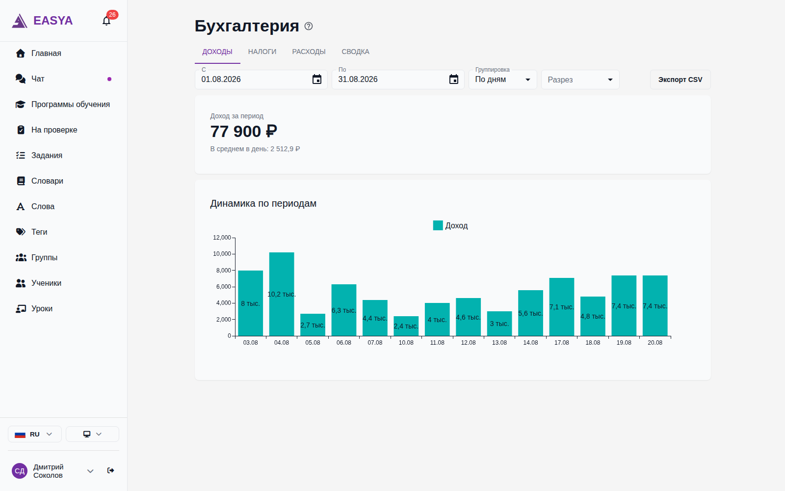 Бухгалтерия преподавателя: вкладки «Доходы», «Налоги», «Расходы» и «Сводка», период с датами, сумма дохода за период и столбчатая диаграмма «Динамика по периодам».